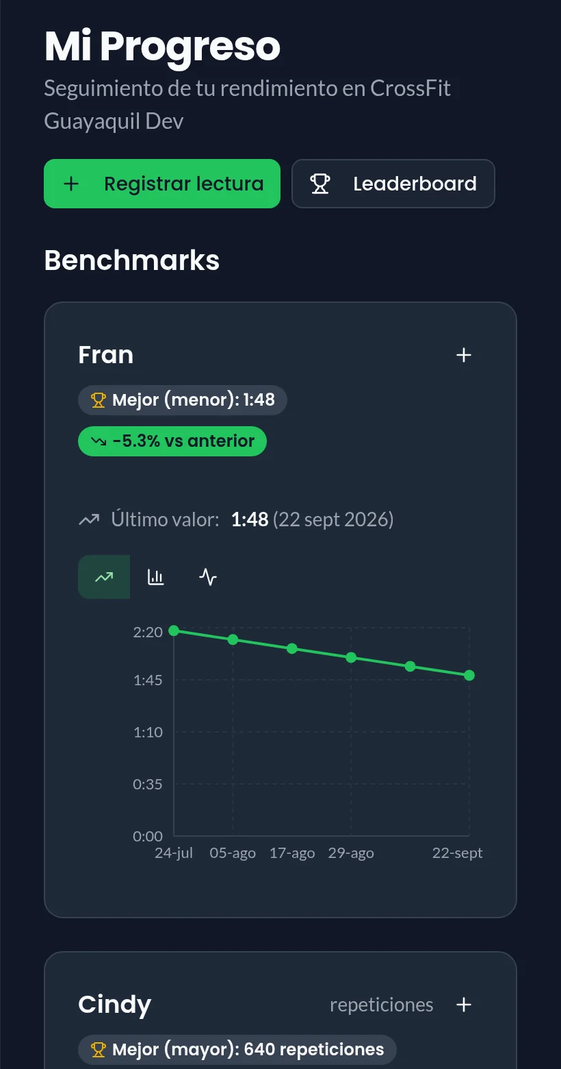 Pantalla Mi Progreso de la app PR-LOG con la gráfica de evolución del benchmark Fran