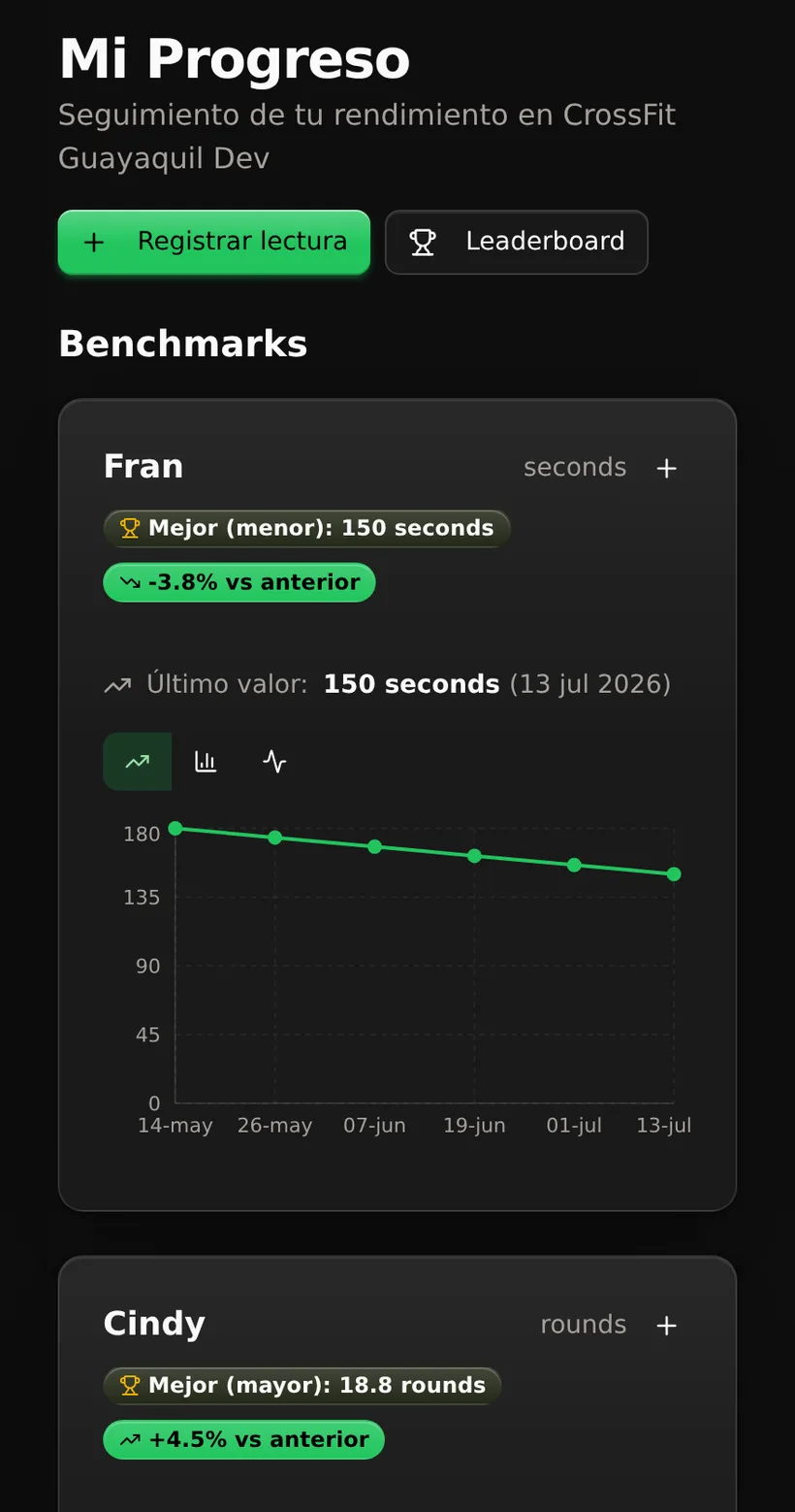Pantalla Mi Progreso de la app PR-LOG con la gráfica de evolución del benchmark Fran