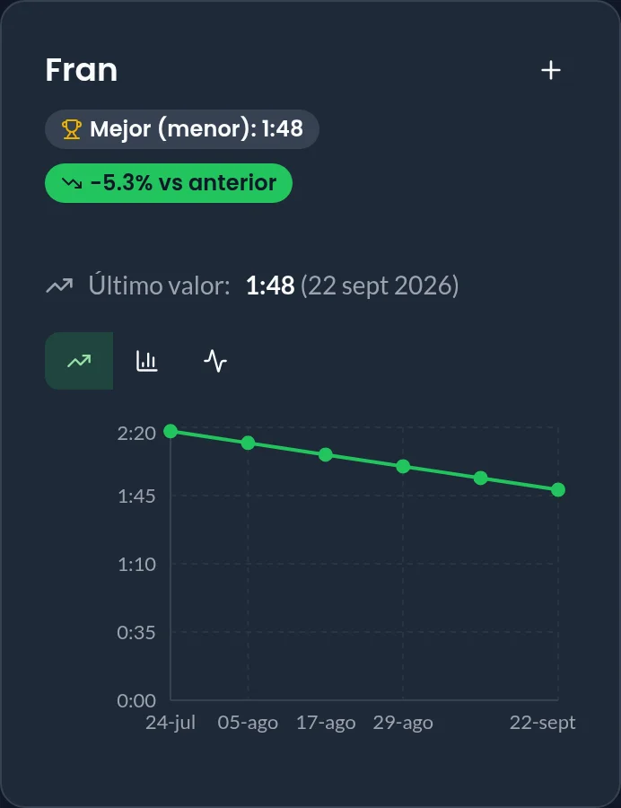 Progreso del atleta en la app PR-LOG